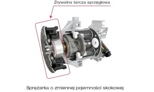 Jak zdjąć sprzęgło sprężarki klimatyzacji - uniknij kosztownych napraw