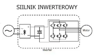 Co to silnik inwerterowy? Odkryj jego zalety i zastosowania w domu