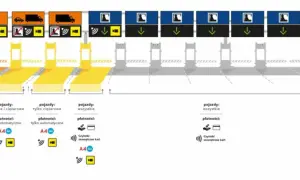 Gdzie kupić bilet na autostradę A4 i uniknąć problemów podczas podróży