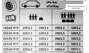 Jak dobrać odpowiedni rozmiar opon i uniknąć błędów przy wyborze