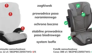 Minimalny wzrost dziecka do podstawki samochodowej: co musisz wiedzieć