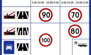Dozwolona prędkość na autostradzie: ile km/h i jakie kary za przekroczenie?