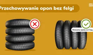 Jak prawidłowo przechowywać opony bez felg, aby uniknąć uszkodzeń i przedłużyć ich żywotność