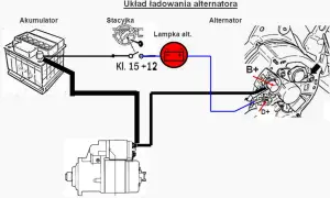 Jak prawidłowo podłączyć alternator do BMW C 330 – uniknij błędów i zaoszczędź czas