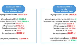 Ile wynosi dieta kierowcy za granicą? Kluczowe informacje i zmiany przepisów