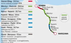 Jak dojechać autostradą z Warszawy do Gdańska bez problemów i opóźnień