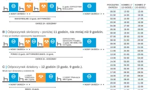 Ile trwa pauza kierowcy? Kluczowe informacje o przerwach w trasie.