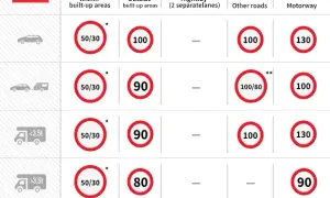 Ile można jechać na autostradzie w Austrii? Oto limity prędkości i kary