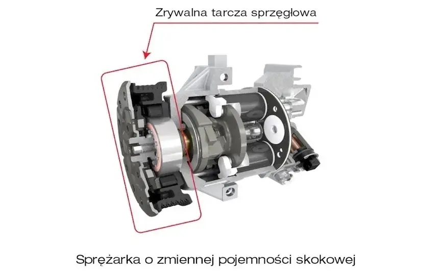 Jak zdjąć sprzęgło sprężarki klimatyzacji - uniknij kosztownych napraw