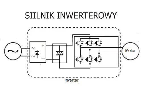 Co to silnik inwerterowy? Odkryj jego zalety i zastosowania w domu
