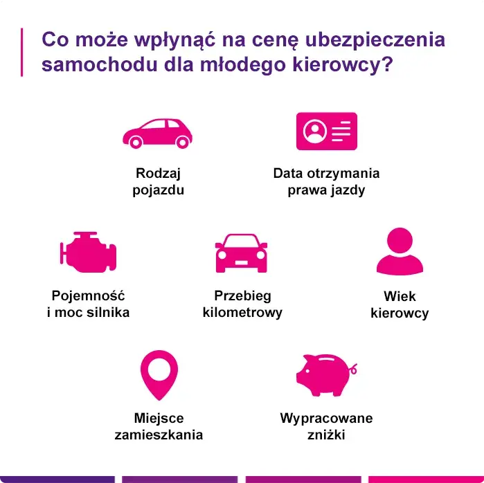 Ile kosztuje ubezpieczenie samochodu dla młodego kierowcy? Sprawdź szczegóły!