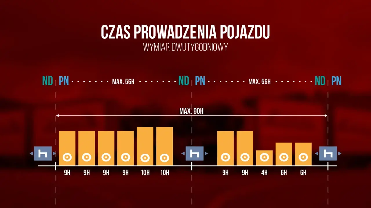 Ile wynosi tygodniowy czas pracy kierowcy? Sprawdź maksymalne limity godzin