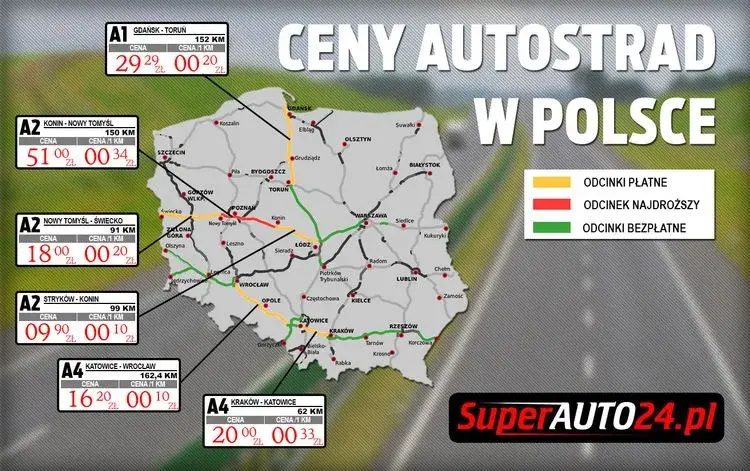 Dlaczego autostrady są płatne? Przyczyny, korzyści i kontrowersje systemu opłat
