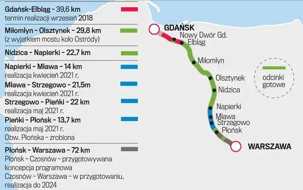 Jak dojechać autostradą z Warszawy do Gdańska bez problemów i opóźnień
