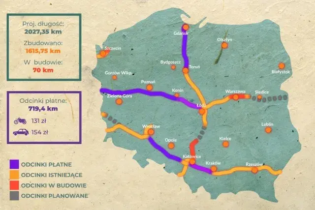Ile km autostrad jest w Polsce? Zaskakujące fakty i plany rozwoju!