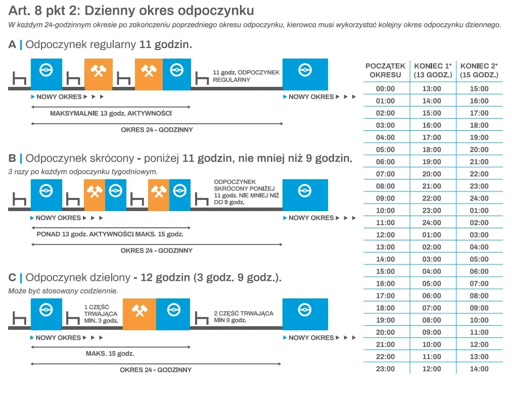 Czy czasem pracy kierowcy są czynności spedycyjne, które musisz znać?