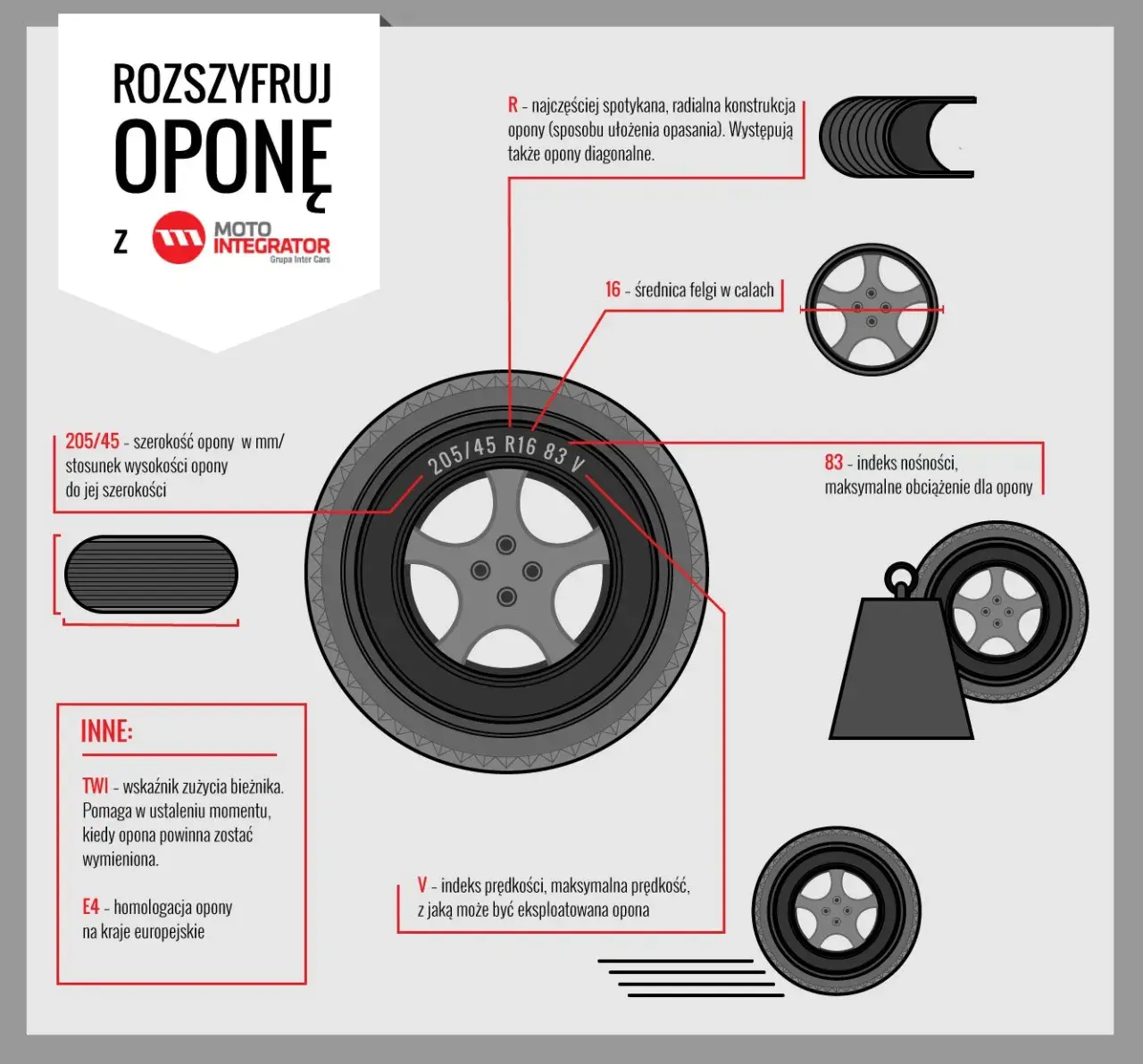 Jak sprawdzić datę produkcji opon i uniknąć niebezpieczeństwa na drodze