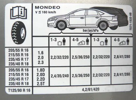 Zdjęcie Jakie ciśnienie w oponach zimowych 205/55 R16? Uniknij błędów i zwiększ bezpieczeństwo!
