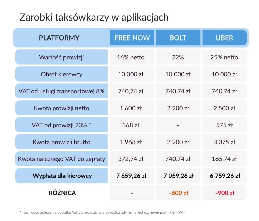 Zdjęcie Ile zarabia kierowca Ubera w Polsce? Fakty, które zaskakują!