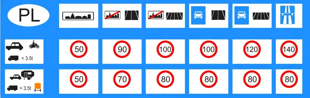 Zdjęcie Minimalna prędkość na autostradzie w Polsce - co musisz wiedzieć, by nie dostać mandatu