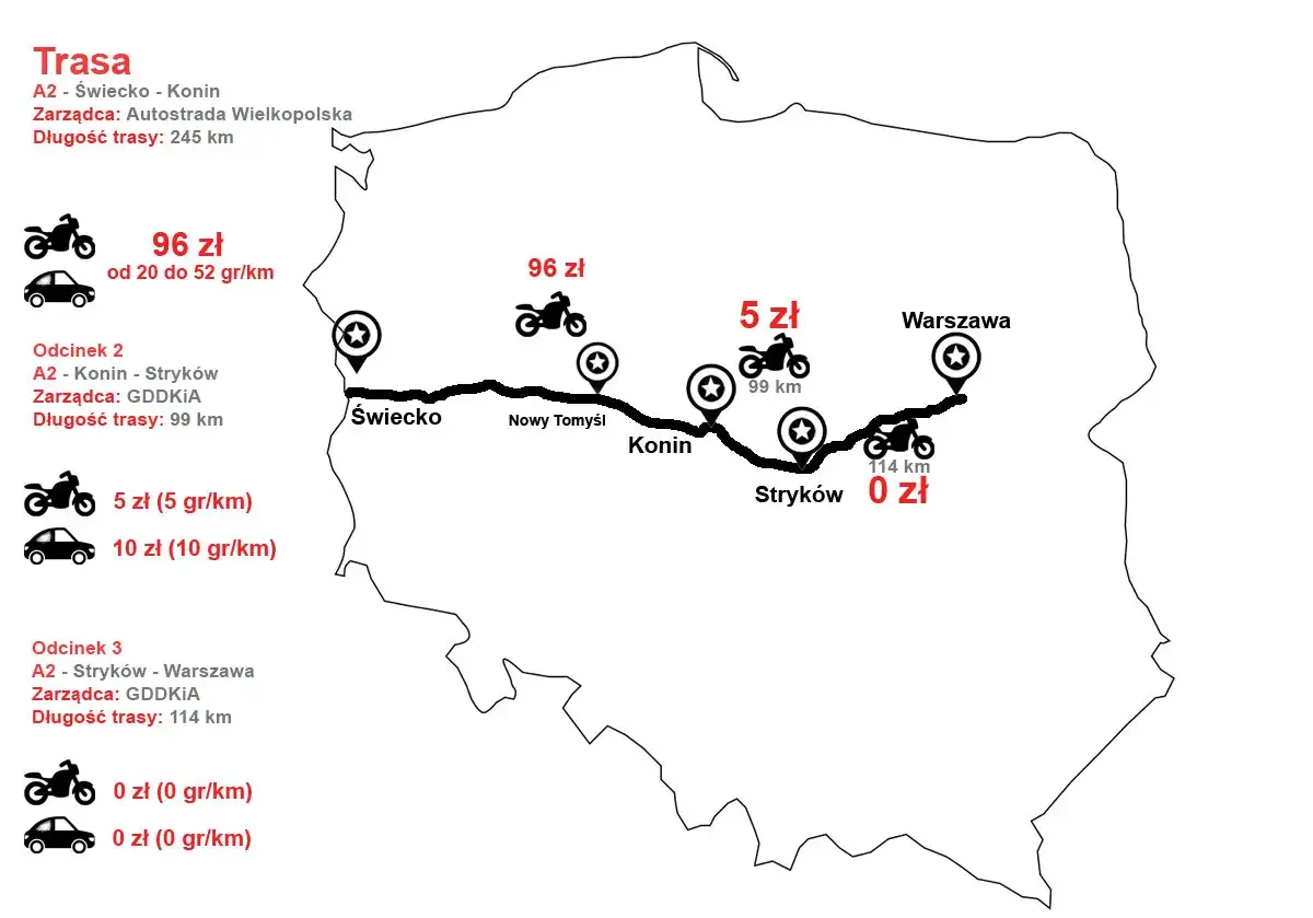 Zdjęcie Ile kosztuje przejazd autostradą A2? Aktualne opłaty i ważne informacje