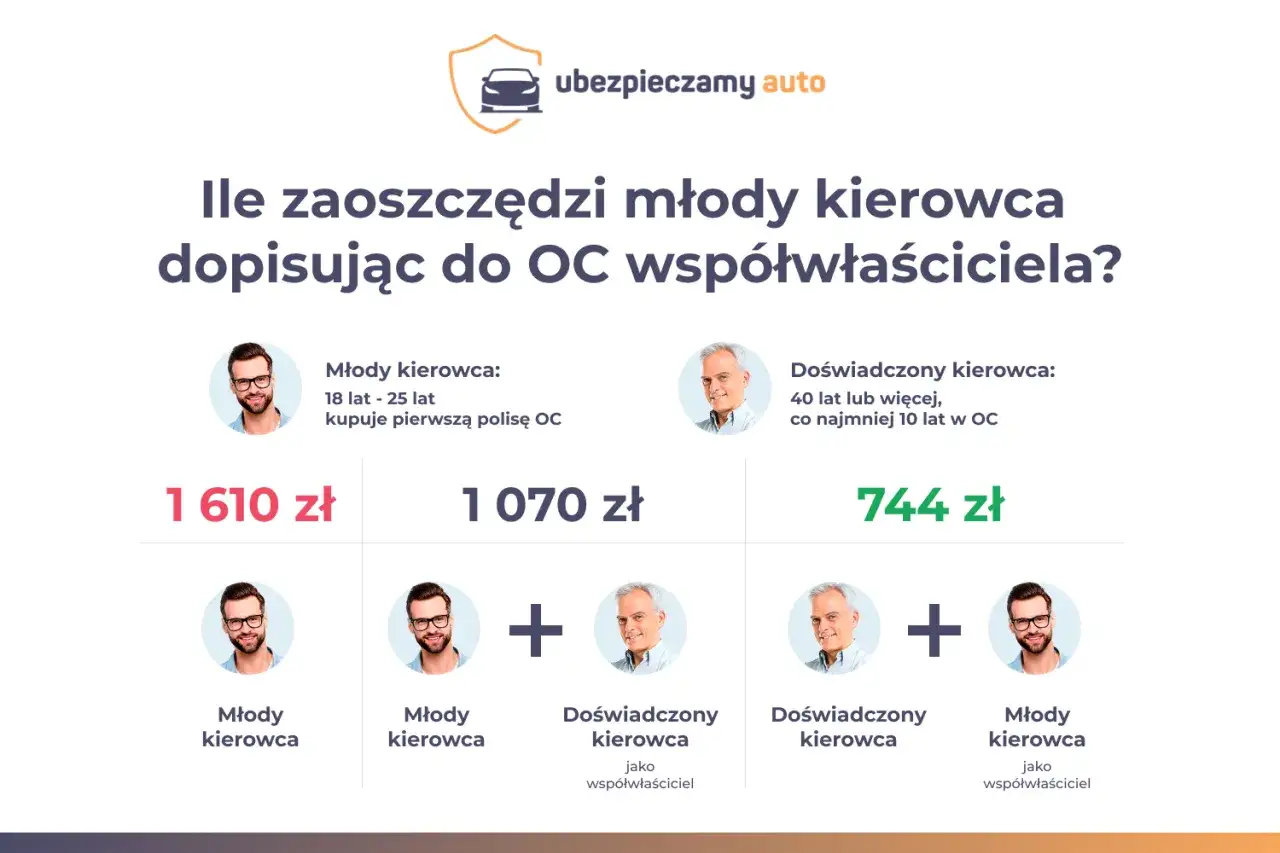 Zdjęcie Ile kosztuje ubezpieczenie samochodu dla młodego kierowcy? Sprawdź szczegóły!