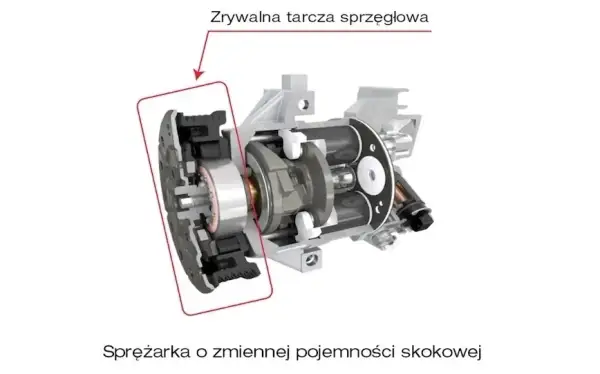 Jak zdjąć sprzęgło sprężarki klimatyzacji - uniknij kosztownych napraw