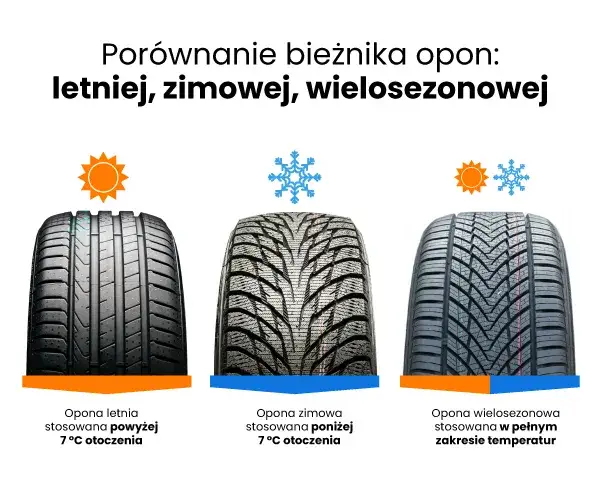 Czy musisz wymieniać opony na zimowe? Obowiązki, kary i bezpieczeństwo jazdy