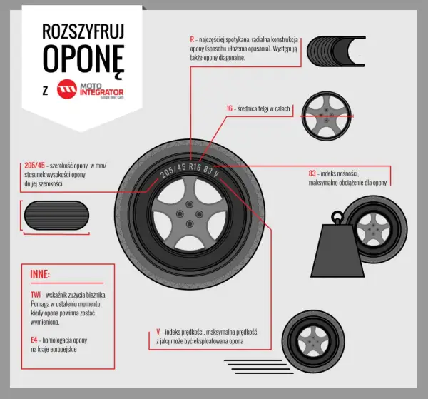 Jak sprawdzić datę produkcji opon i uniknąć niebezpieczeństwa na drodze